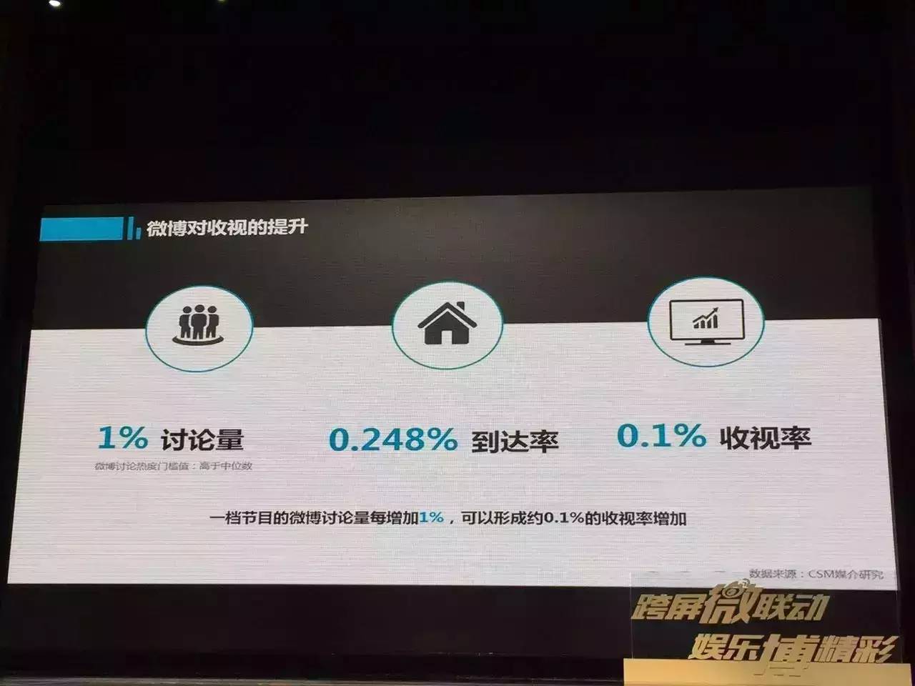 微博打造台网联动生态链 推出系列解决方案