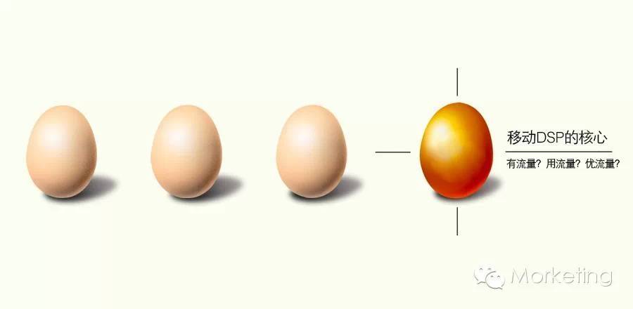 移动DSP的核心：有流量？用流量？优流量？