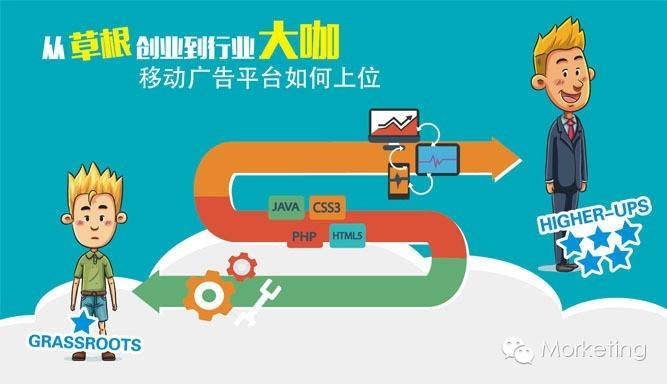 草根创业到行业大咖，移动广告平台如何上位？