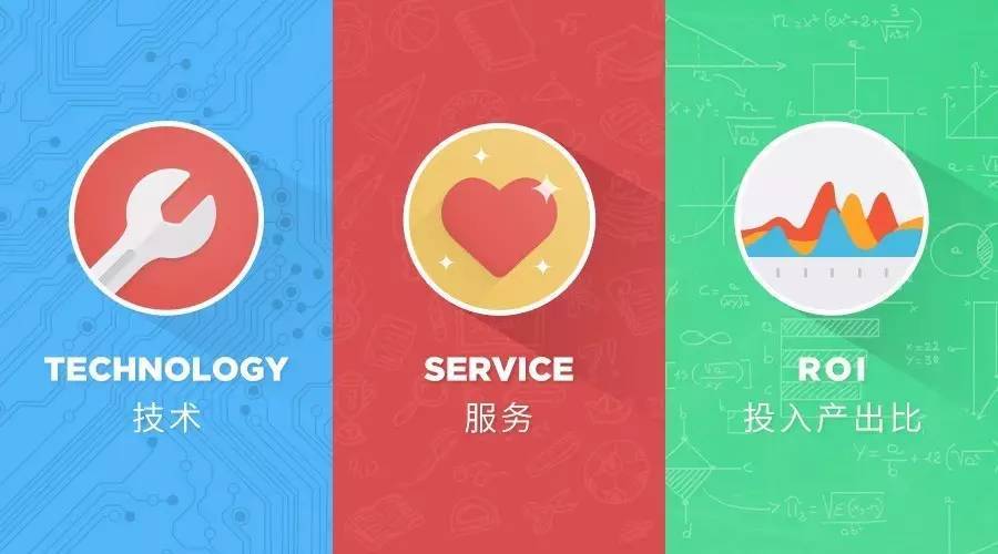 OMG，原来技术和服务对移动广告ROI作用这么大！