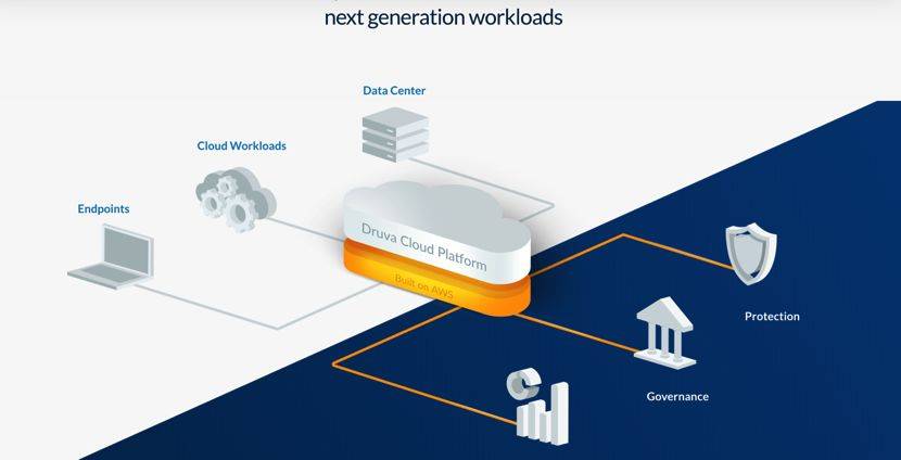 数据安全服务商Druva宣布融资1.3亿美元：下月将收购CloudLane | Morketing报道