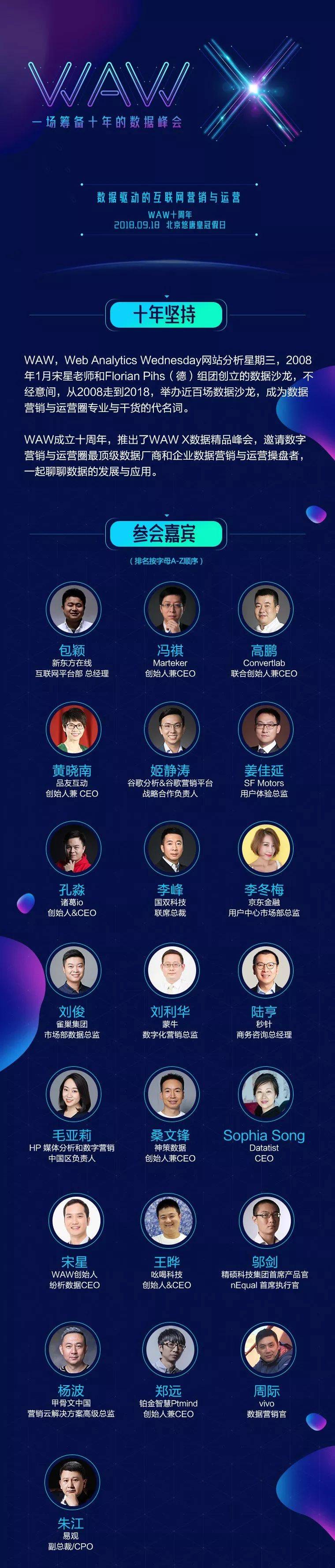 【WAW X】一场筹备十年的数据峰会