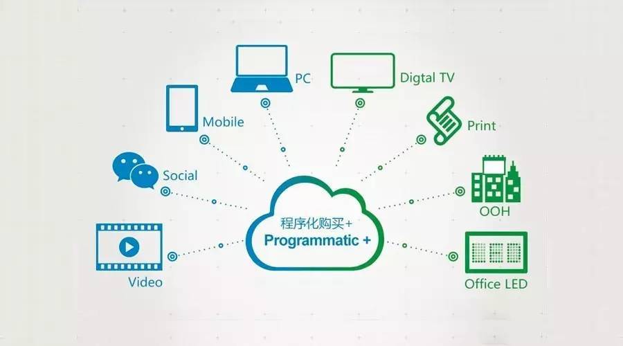 从全球看程序化购买的未来之路