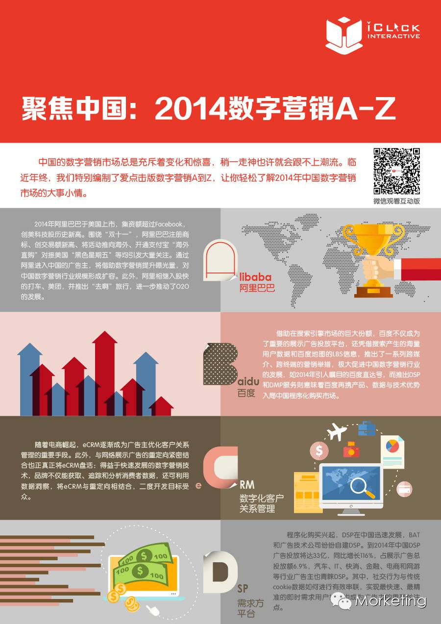 A、B、C、D……盘点2014中国数字营销大事小情