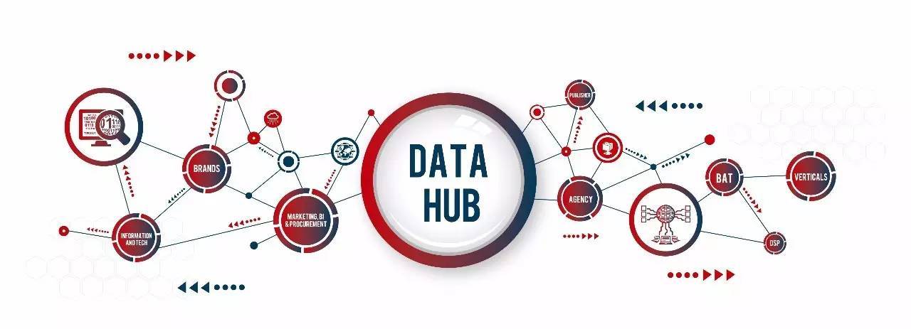 流量作弊+数据孤岛，巨额广告预算如何浪费了