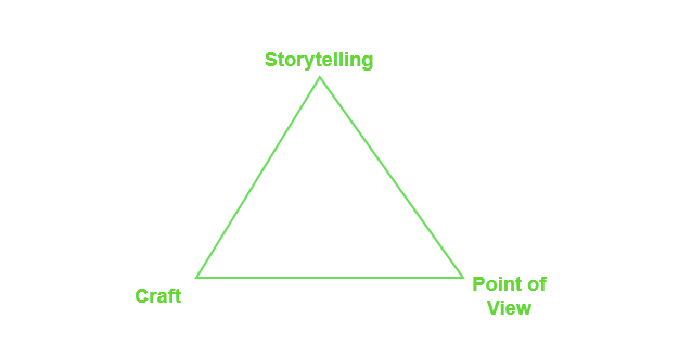 程序化广告时代，如何讲出有力的故事 | 魔客专栏