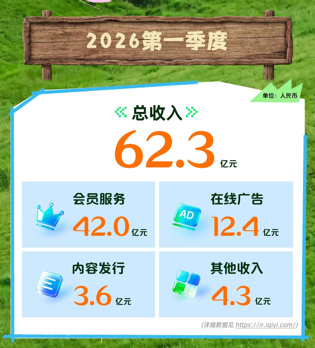 upload/20260519/1779169130214777399.jpg 1总收入.jpg