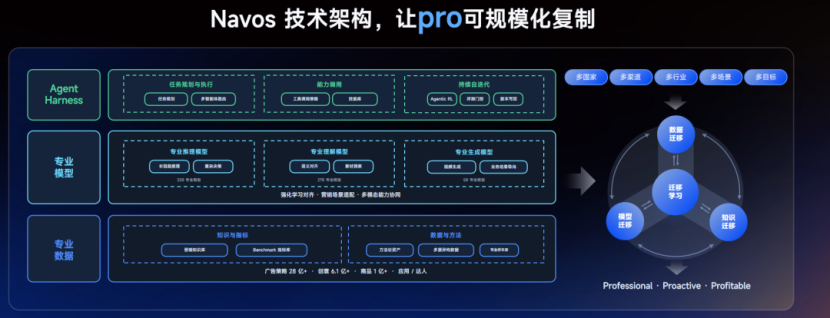 upload/20261026/179301042185933303.png 副本钛动科技发布行业首个Pro-Agent-TGC 2026科技增长大会通稿(1)1970.png