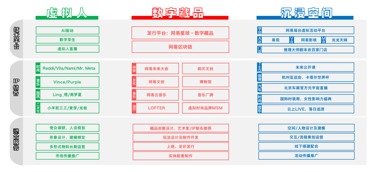 网易元宇宙营销布局