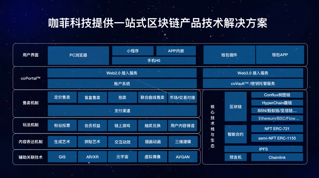 图形用户界面
描述已自动生成
