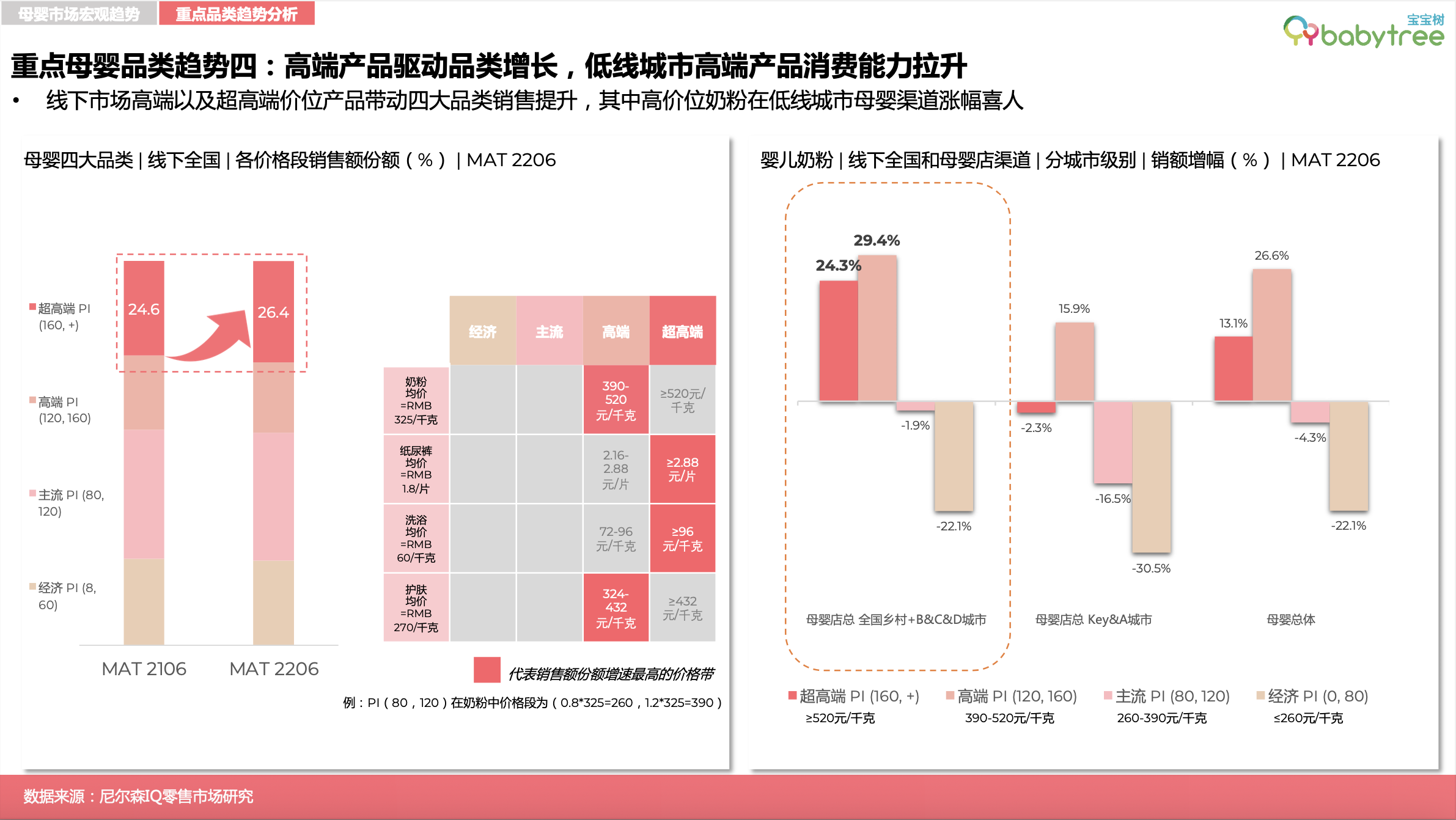 图表

描述已自动生成