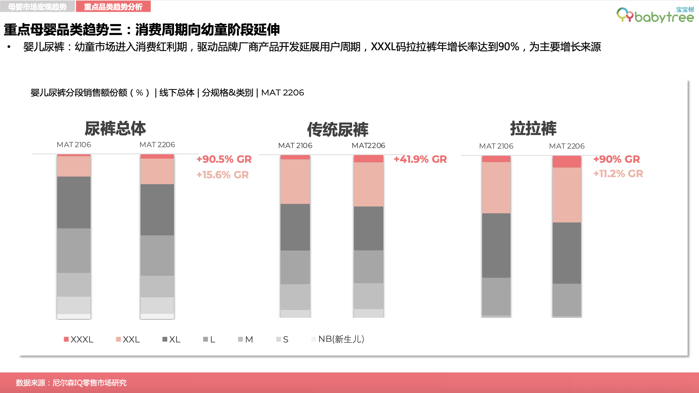 图表, 瀑布图

描述已自动生成