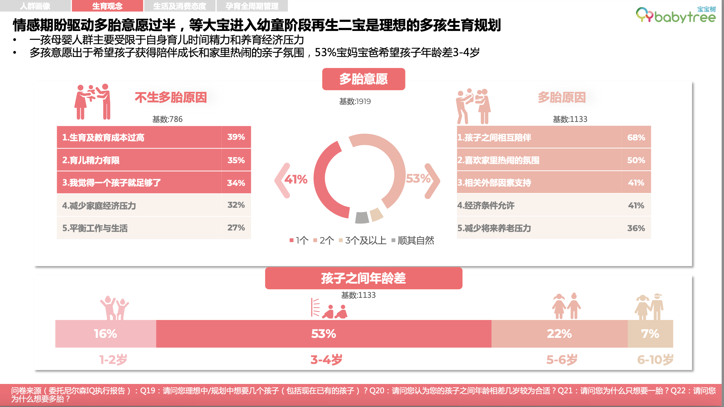 日程表

描述已自动生成