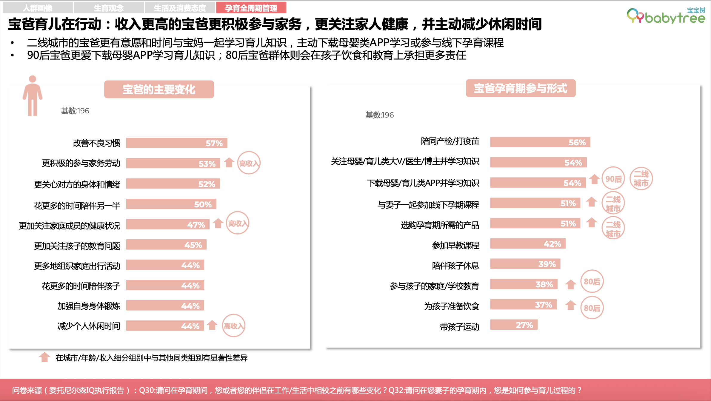 图形用户界面, 表格

描述已自动生成