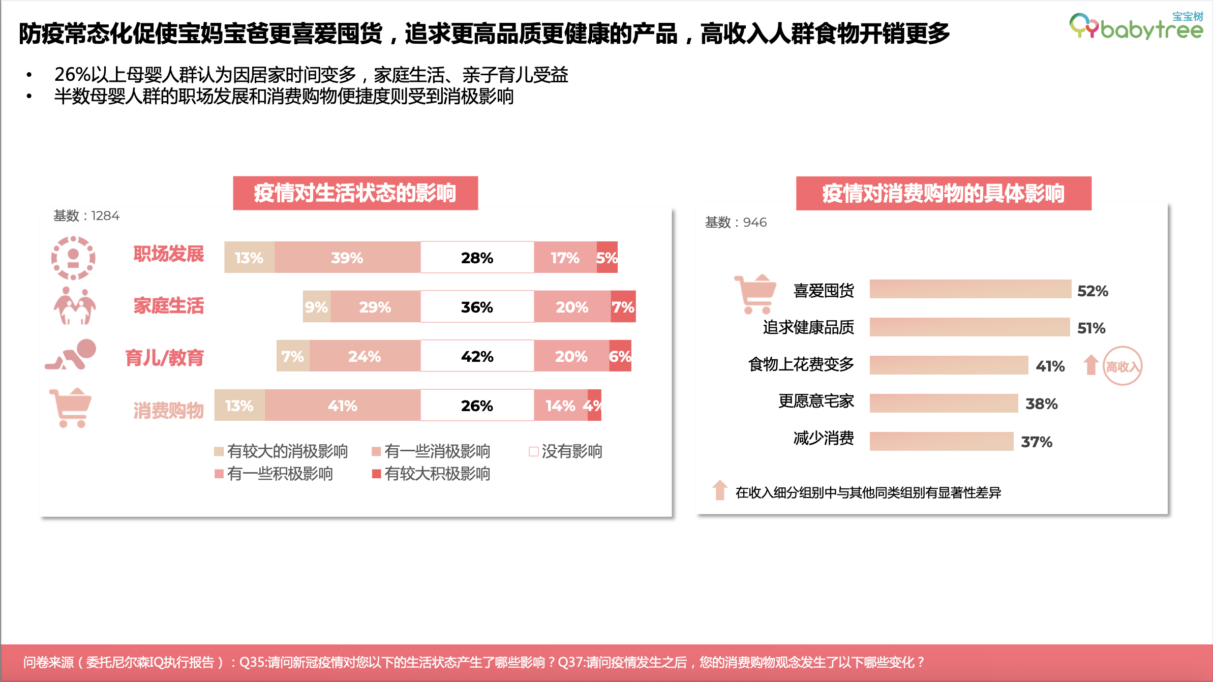 图形用户界面, 表格

描述已自动生成