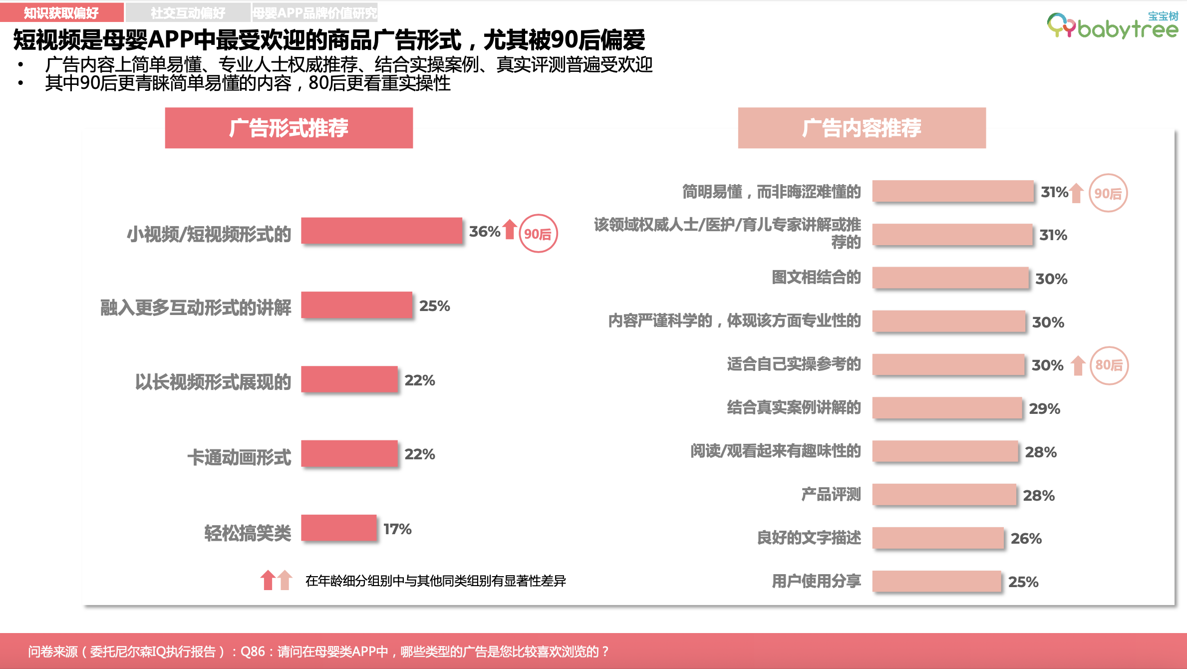 图片包含 条形图

描述已自动生成