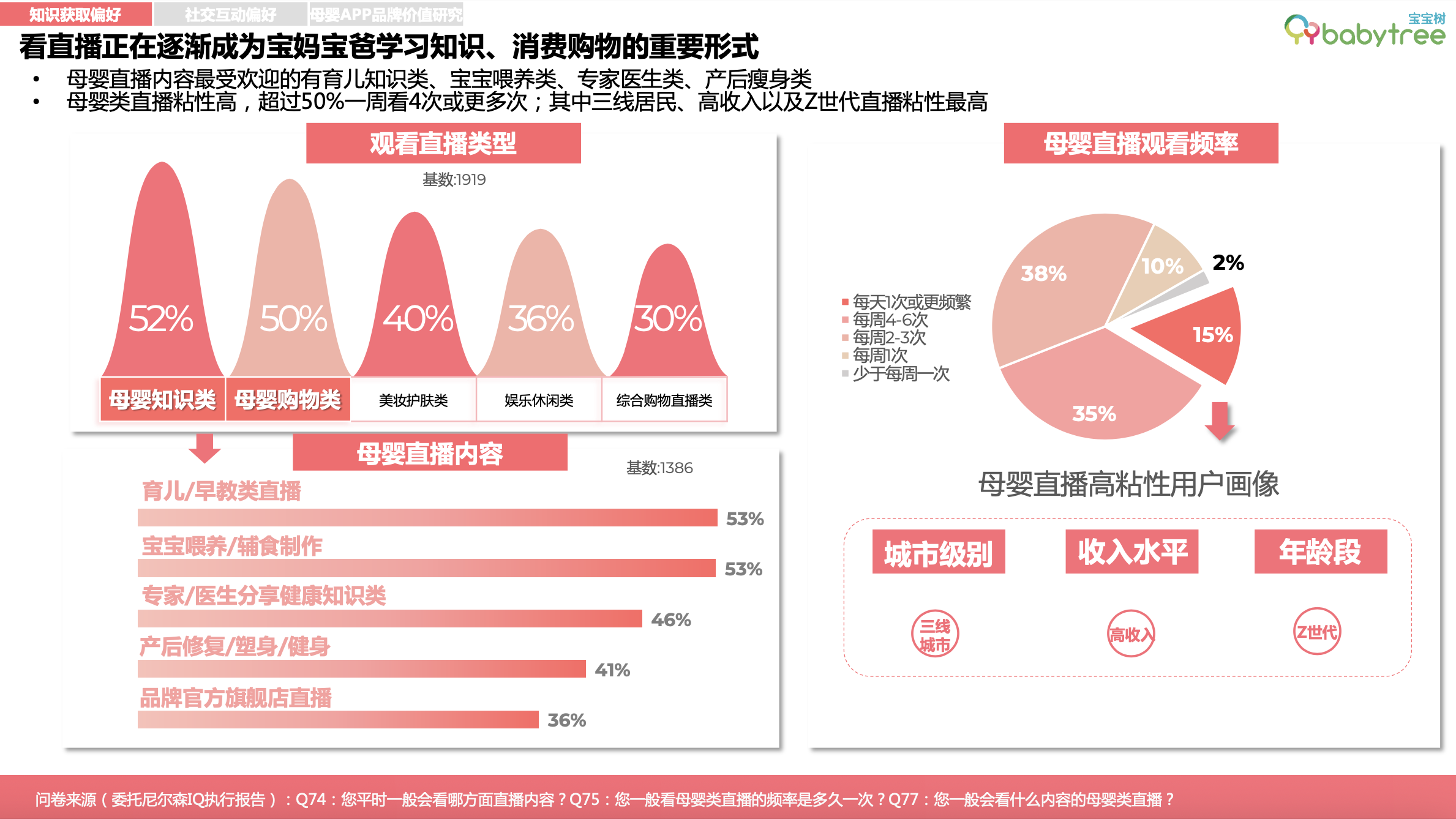 图表

中度可信度描述已自动生成