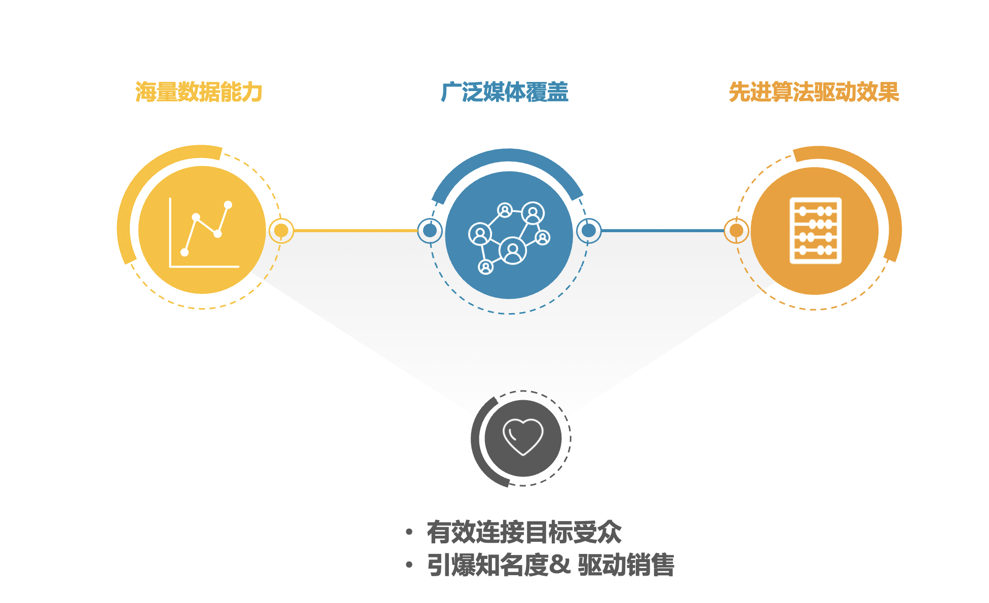 图示

描述已自动生成