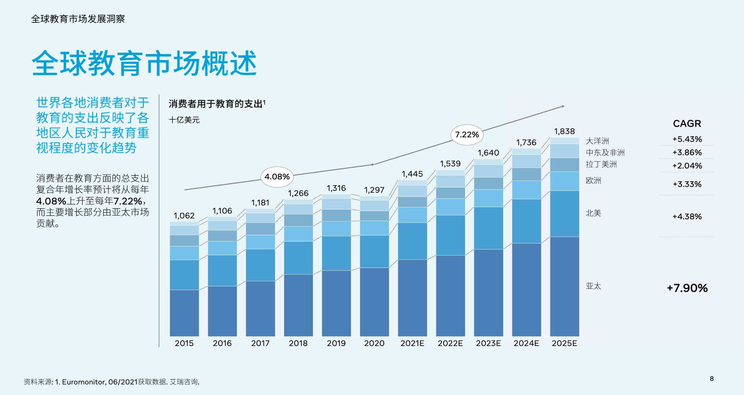 图表

描述已自动生成