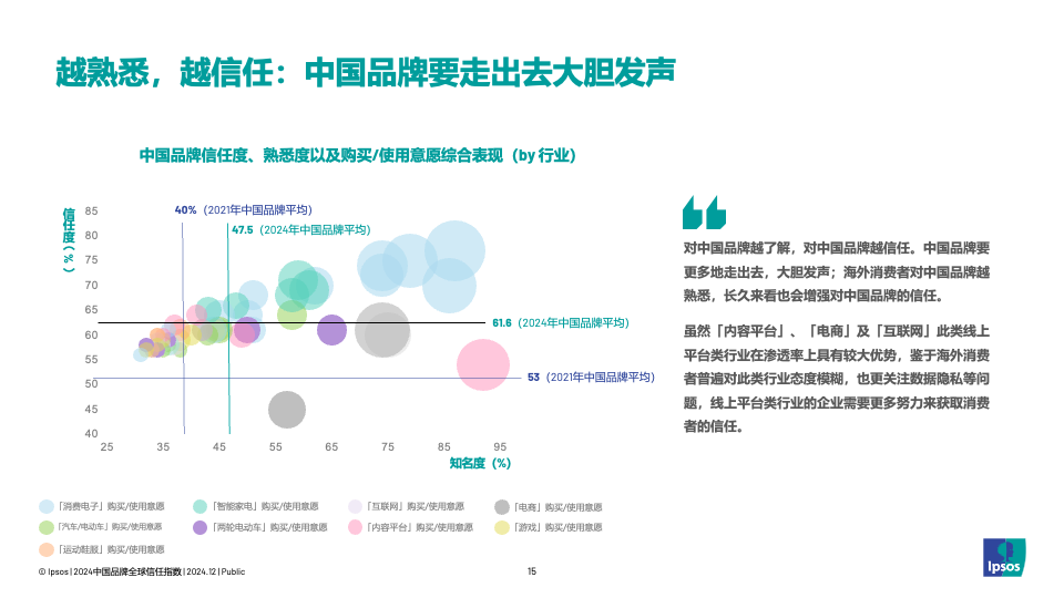 图表, 气泡图

描述已自动生成